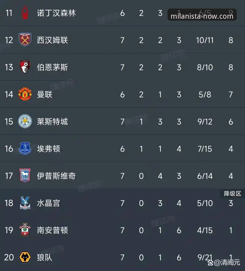 英超历史五月积分榜深度分析:阿森纳领跑背后的数据逻辑与球迷体验全解析